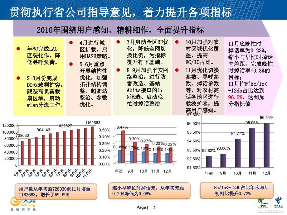 聚焦客户感知围绕服务提升打造贴心网络南通_第3页