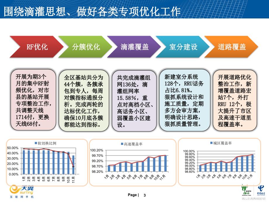 聚焦客户感知围绕服务提升打造贴心网络南通_第4页