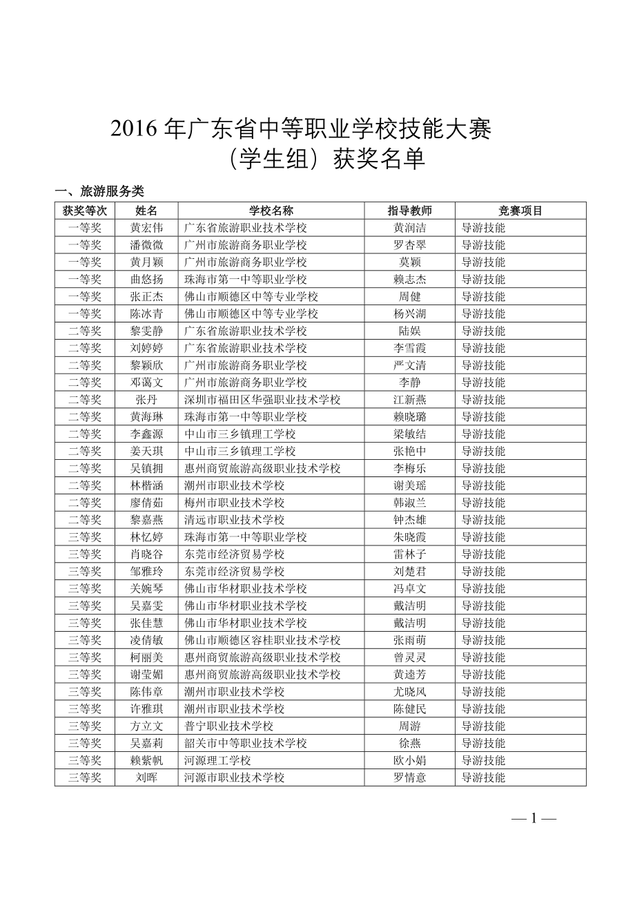 2016年广东省中职技能大赛省赛结果.doc_第1页