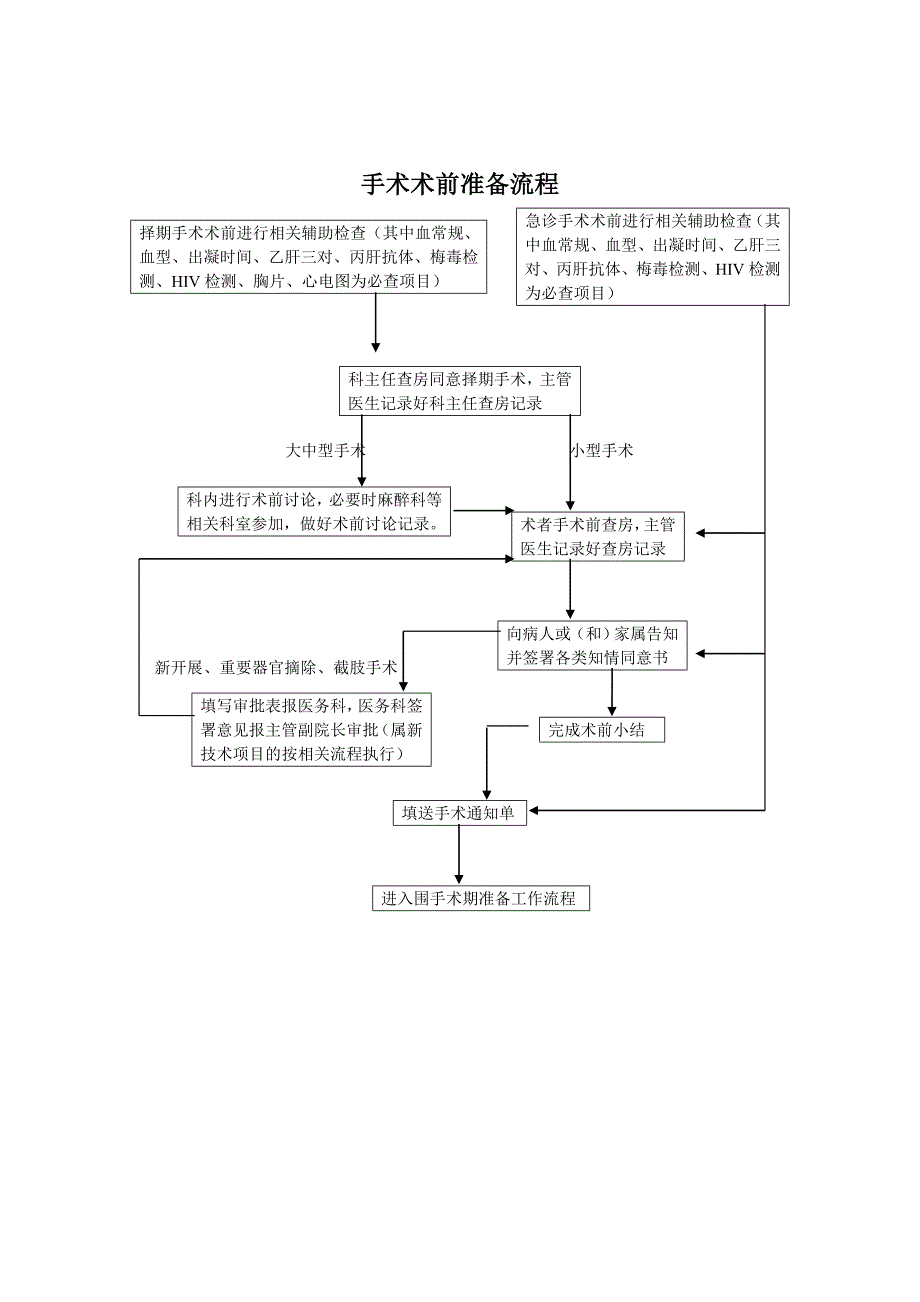 医院医疗质量安全管理工作流程_第5页