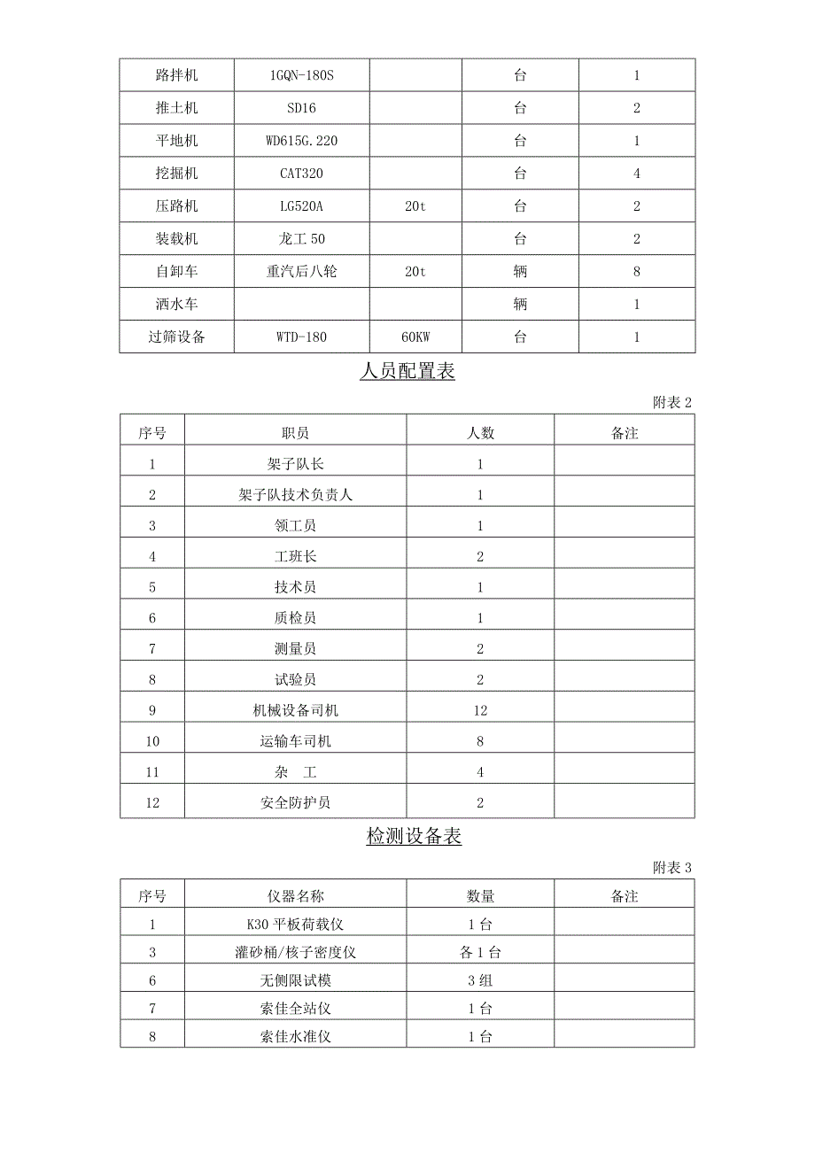 路基改良土试验段施工方案_第3页