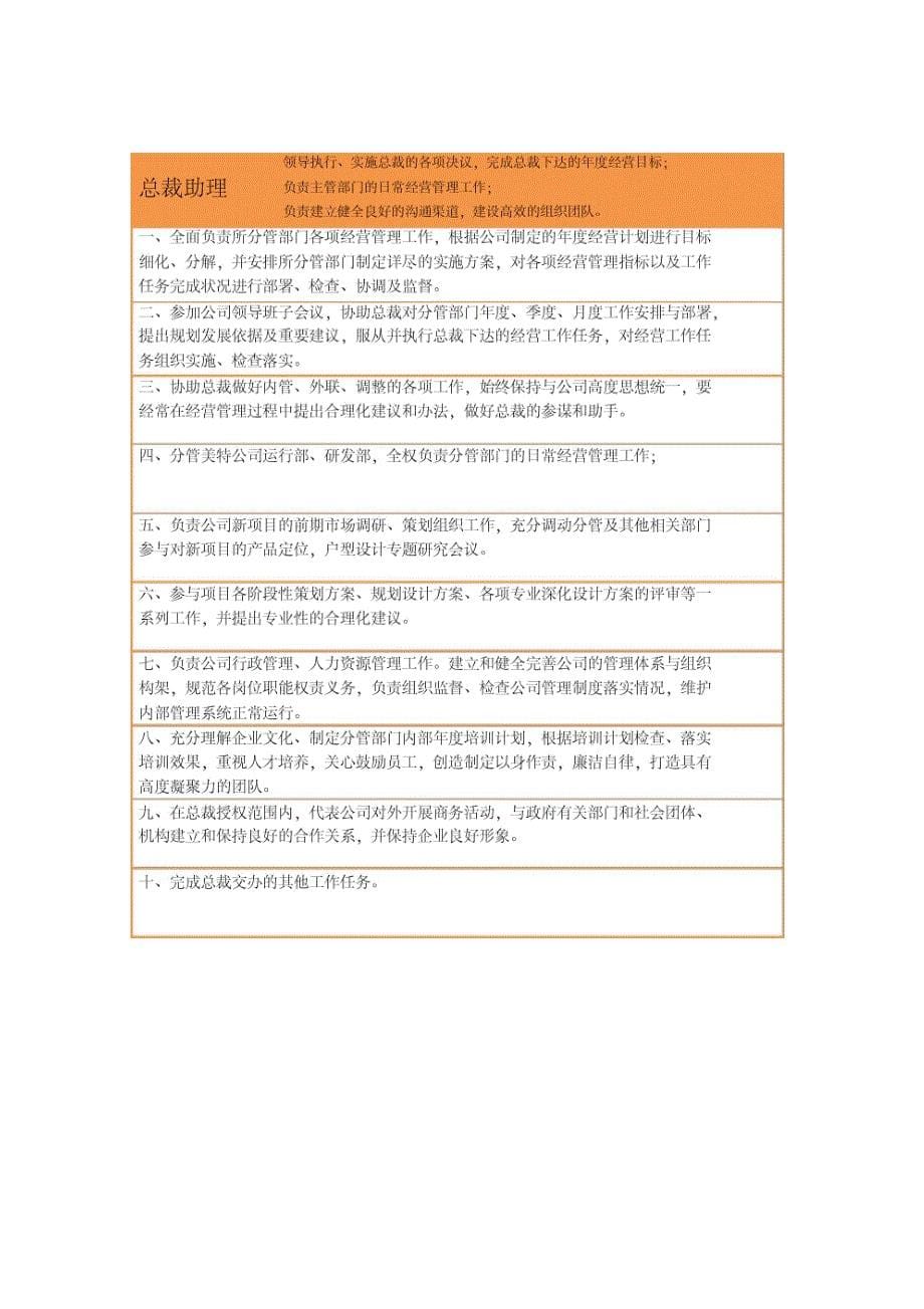 组织机构设立及职责分工_第5页