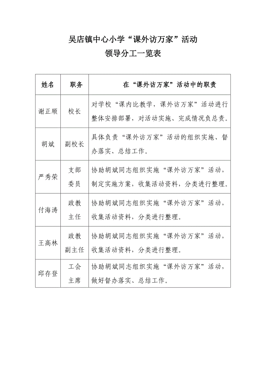 “课外访万家”活动领导分工一览表_第1页