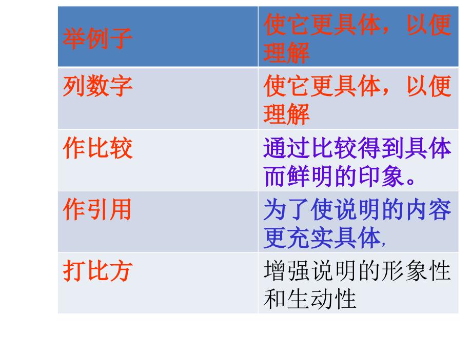 中国石拱桥说明方法_第2页