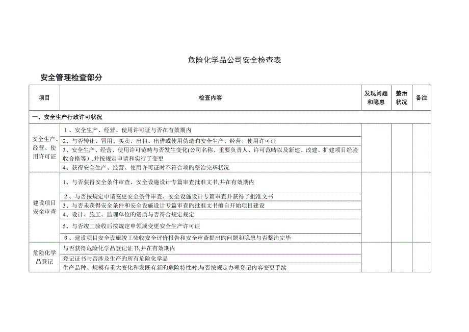 危险化学品企业安全检查表_第1页