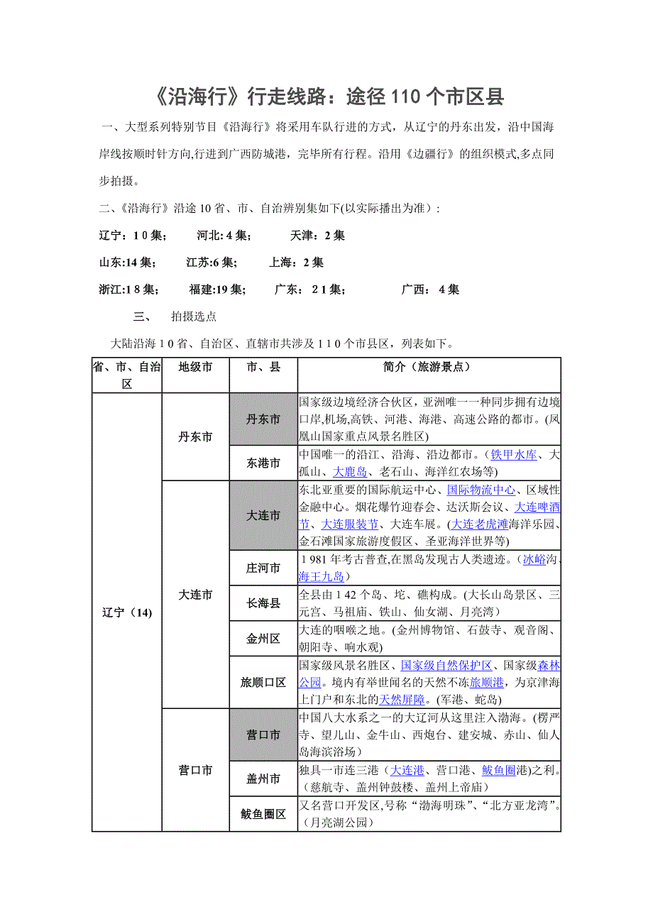 《沿海行》行走线路_第1页