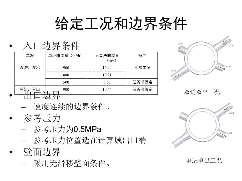 CFX应用于反应堆堆芯复杂流场计算的标准题析上海交通大学_第5页