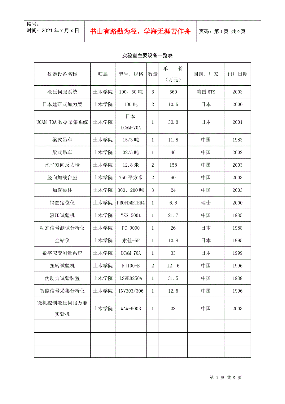 实验室主要设备一览表_第1页