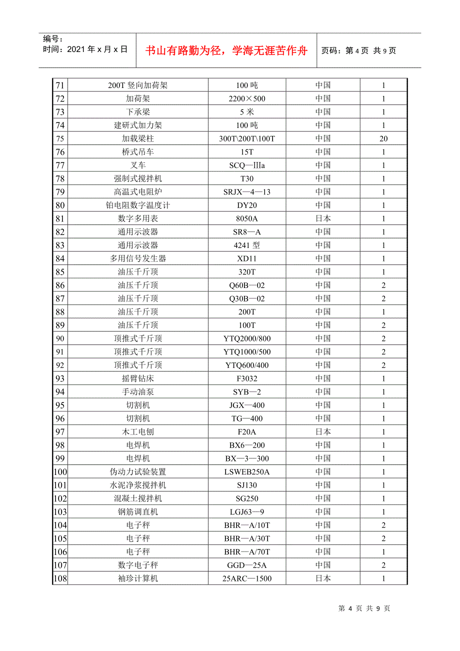 实验室主要设备一览表_第4页