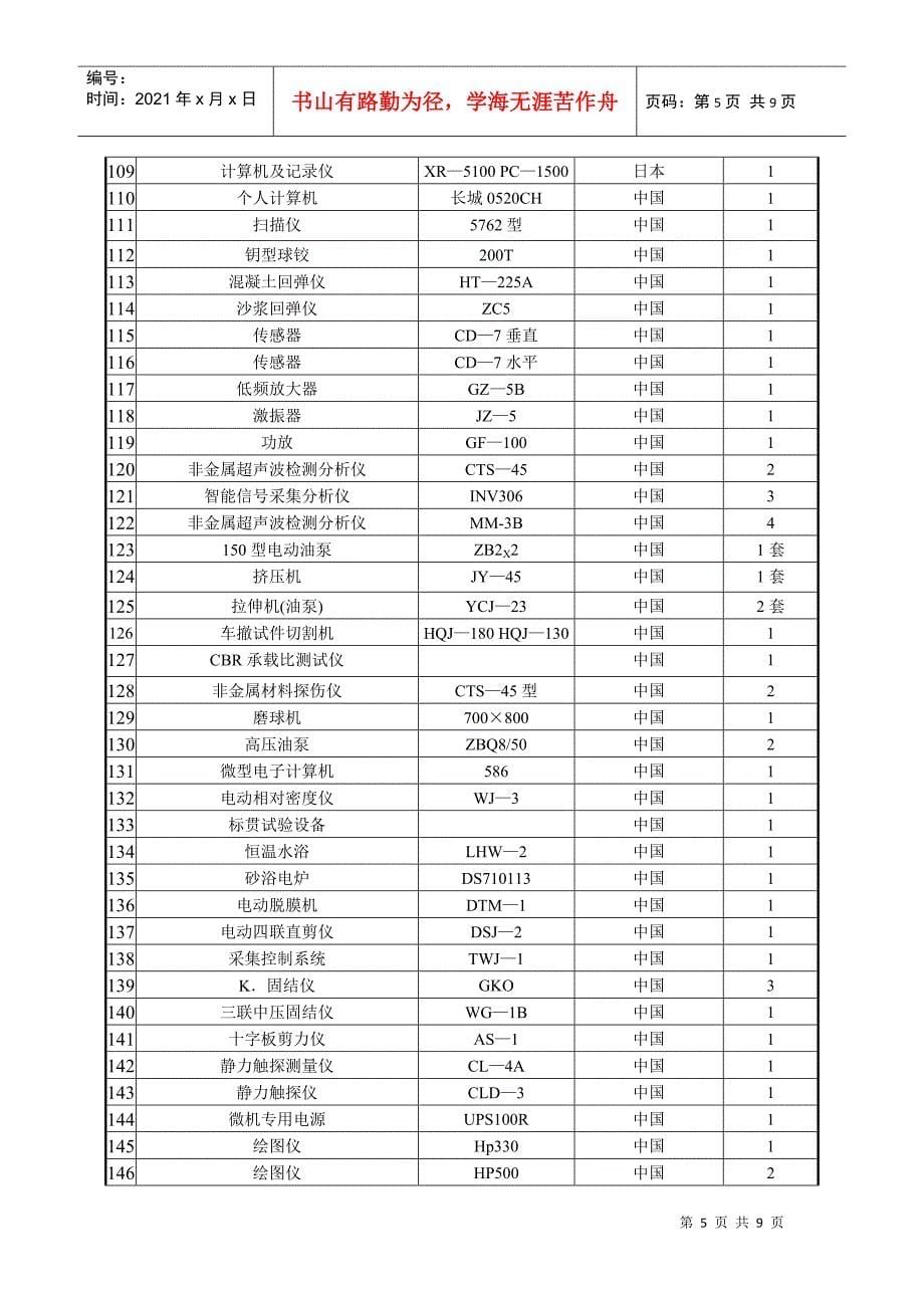 实验室主要设备一览表_第5页