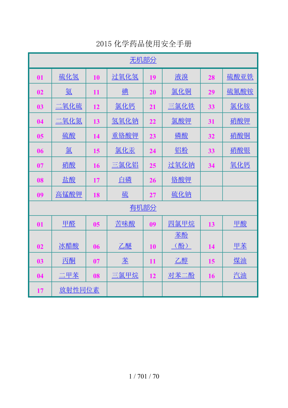 化学药品使用安全手册MSDS_第1页