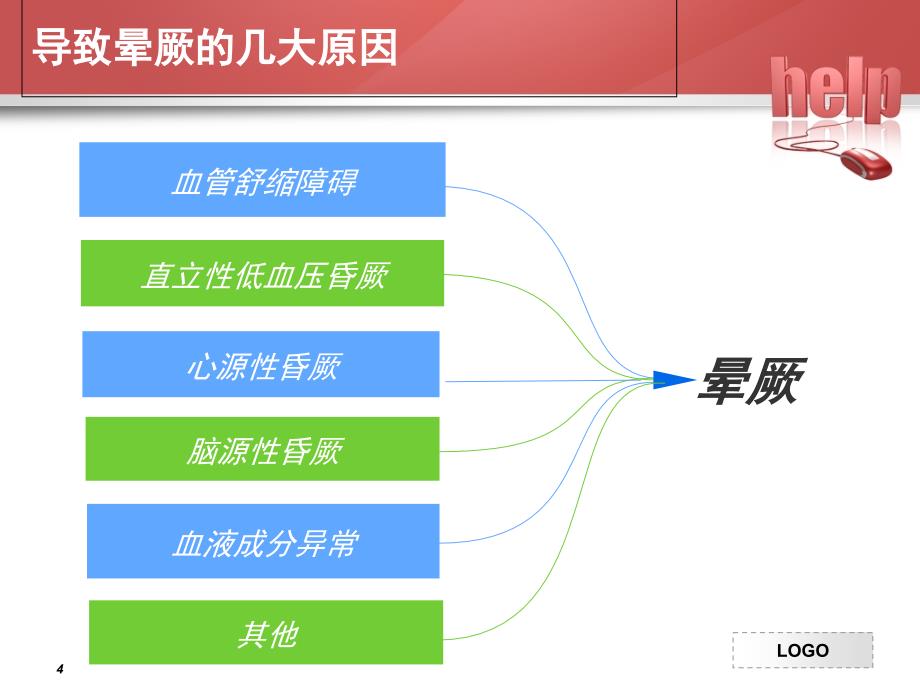 患者突发晕厥的应急预案PPT课件_第4页