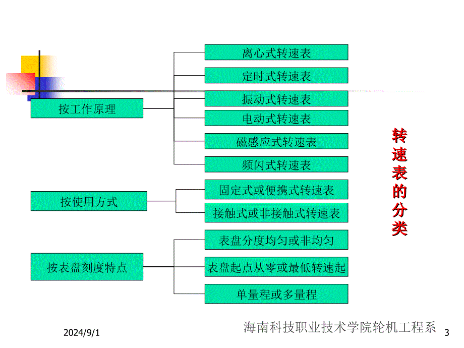 船舶辅机之第五节转速表流量表比重计_第3页