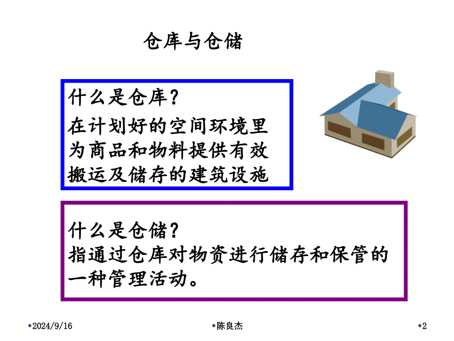 现代高效仓储管理选编课件_第2页