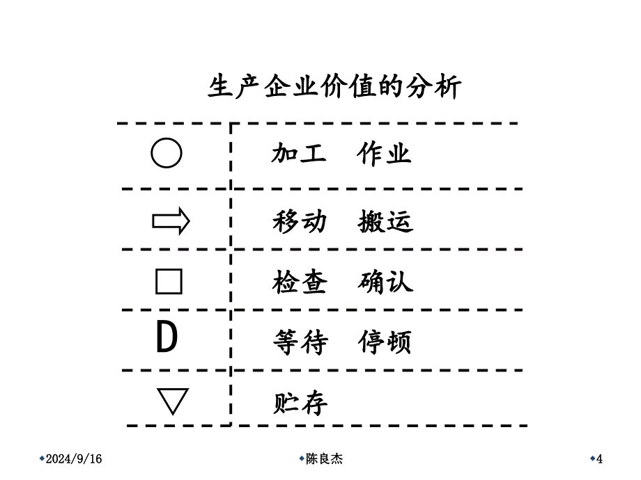 现代高效仓储管理选编课件_第4页