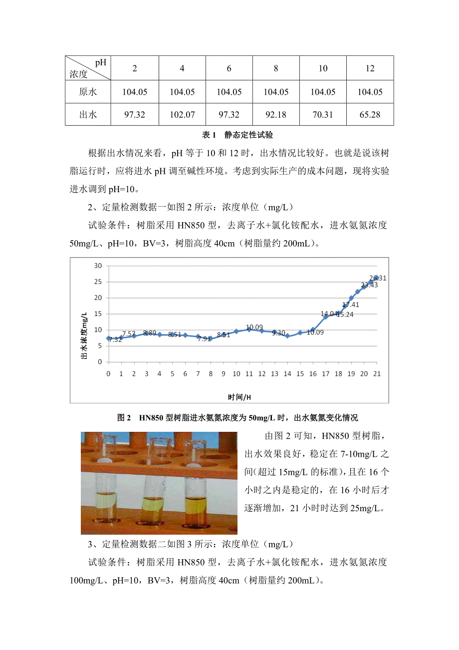 转型离子交换树脂处理低浓度氨氮实验总结_第3页