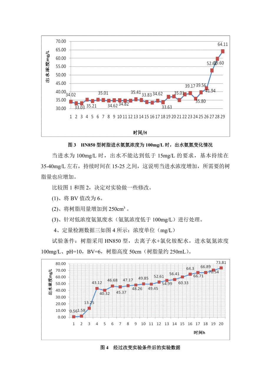 转型离子交换树脂处理低浓度氨氮实验总结_第4页