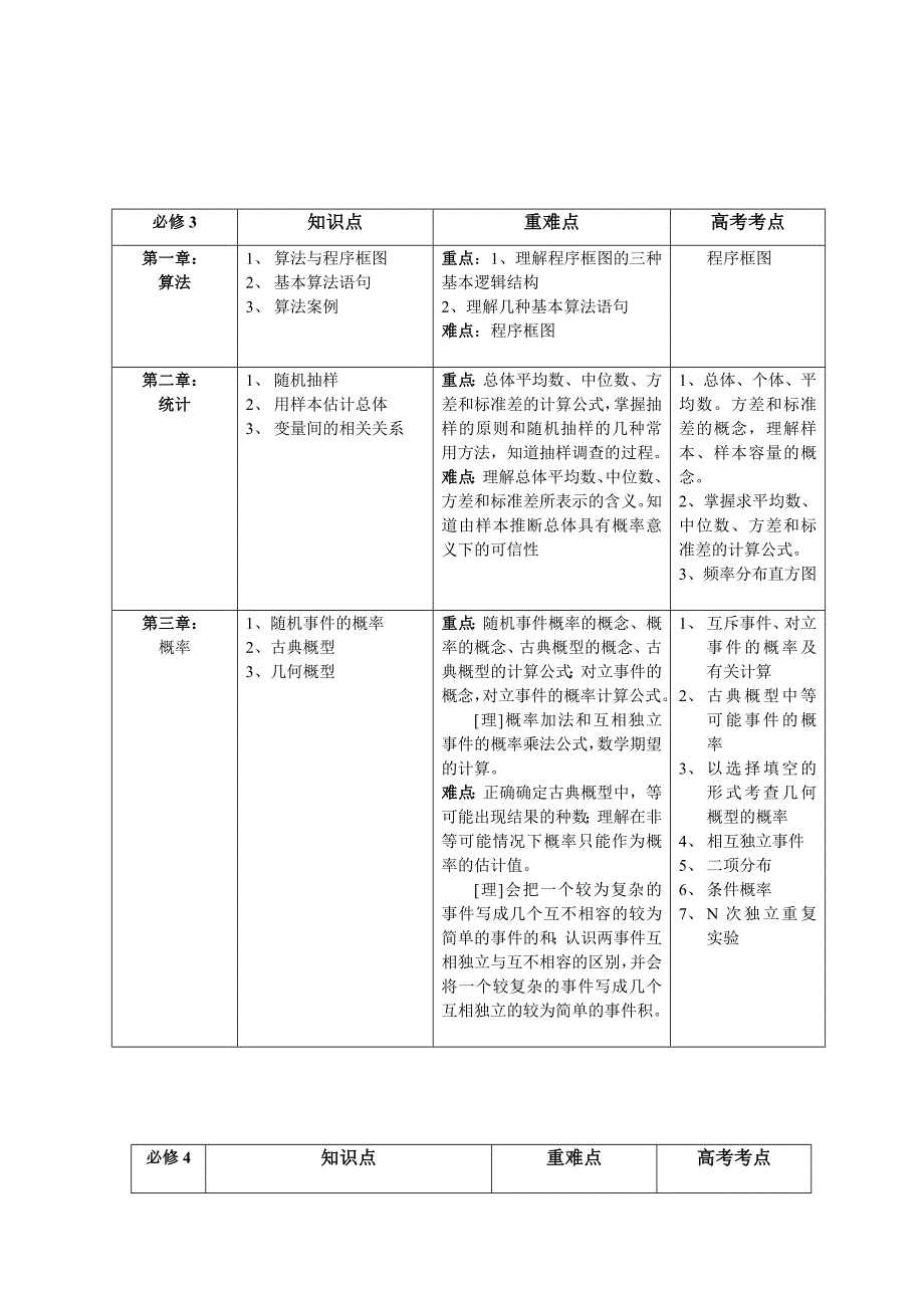 高中数学重难点图表——实用.doc_第4页