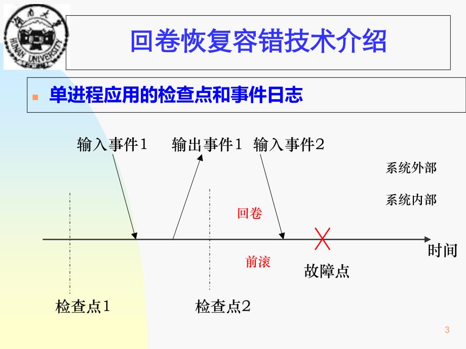 回卷恢复简介0925_第3页