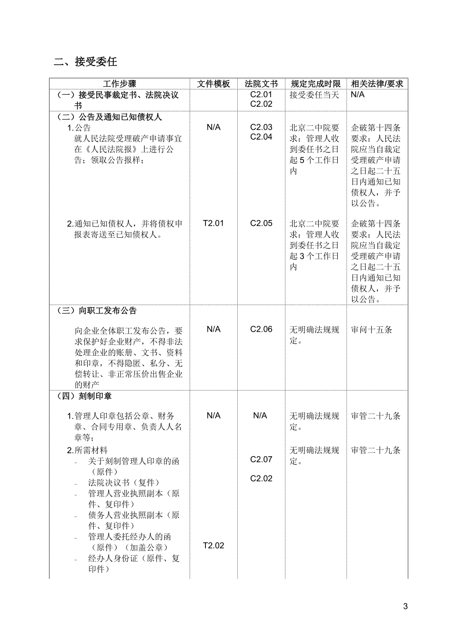 破产管理人工作流程.doc_第3页