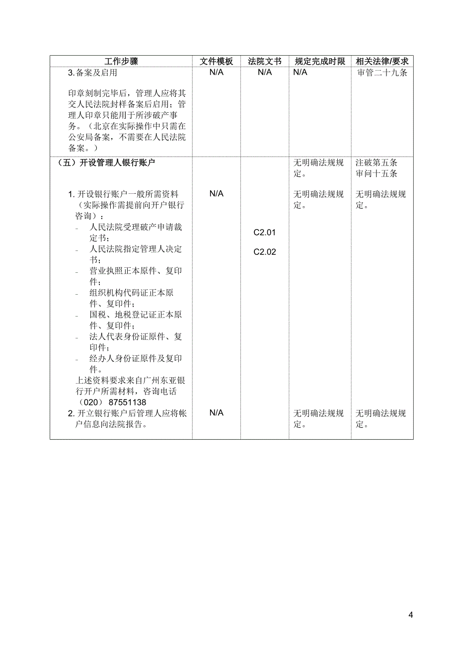 破产管理人工作流程.doc_第4页