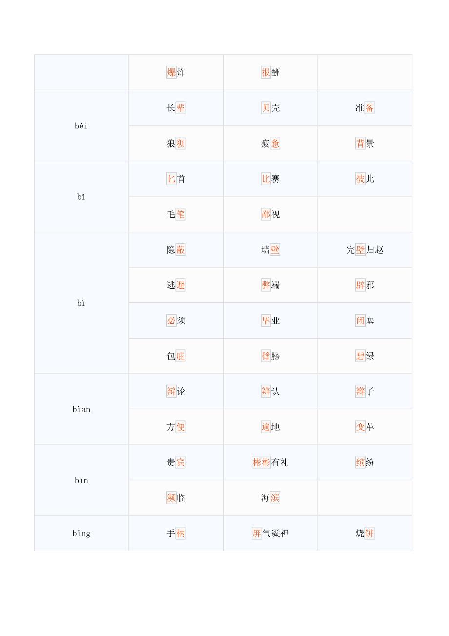 同音字A梳理汇总_第2页