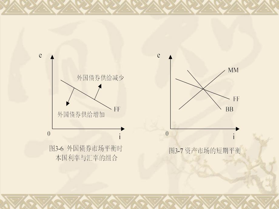 汇率的资产组合分析法ppt课件_第4页