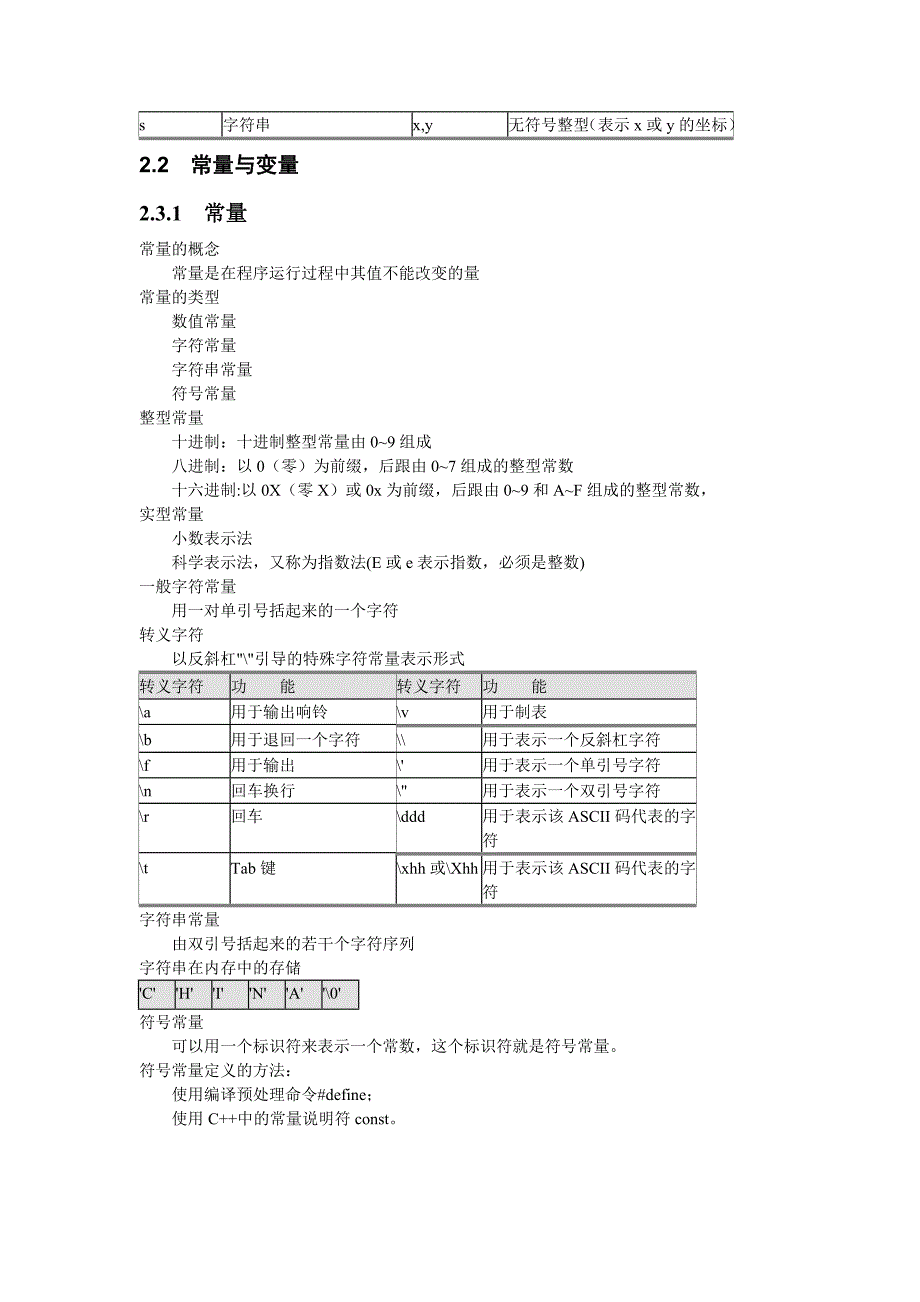 02_C++语言基础.doc_第2页