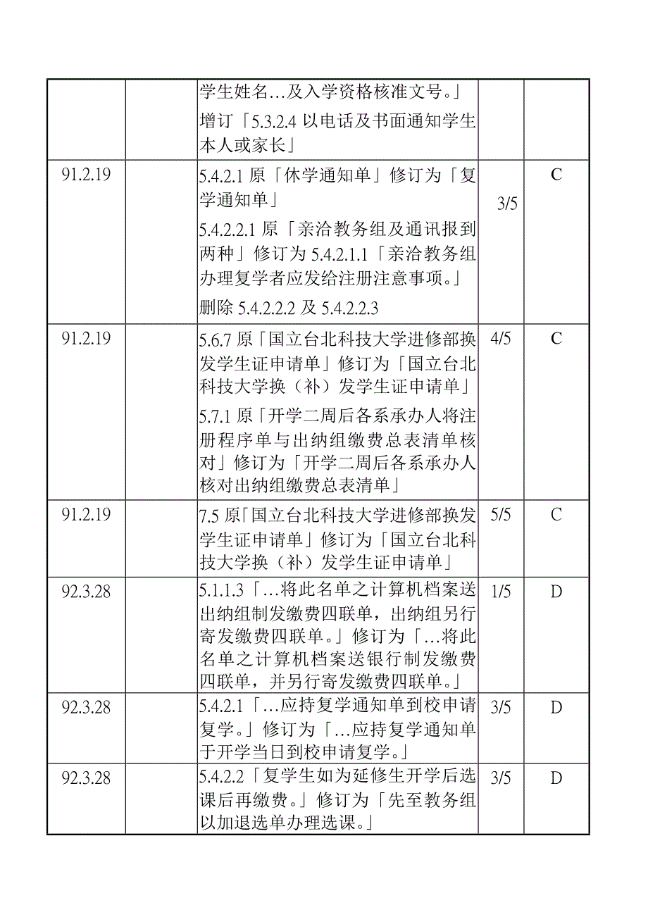 F01W13学籍管理作业办法_第2页