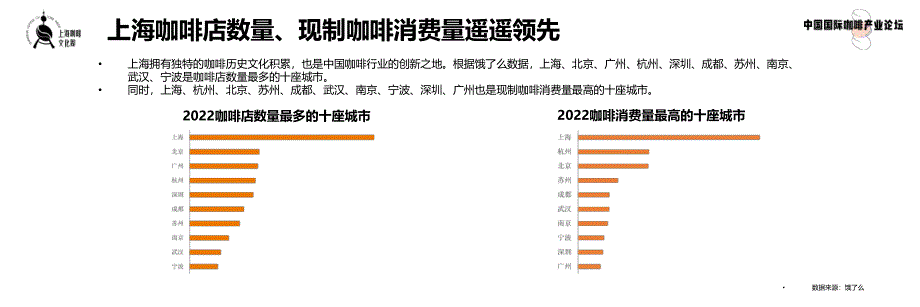 现制咖啡数字消费趋势洞察2023-饿了么-16页-WN6_第4页