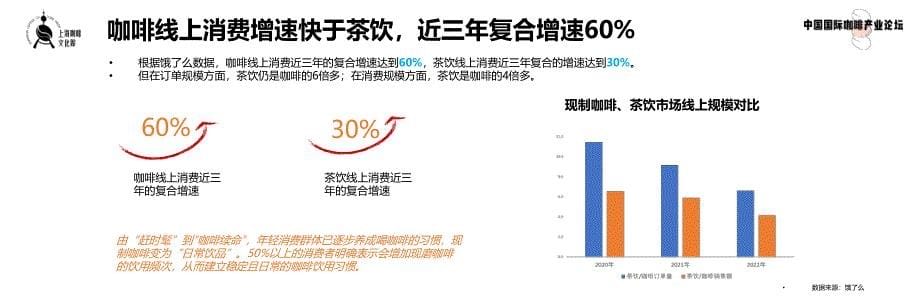 现制咖啡数字消费趋势洞察2023-饿了么-16页-WN6_第5页