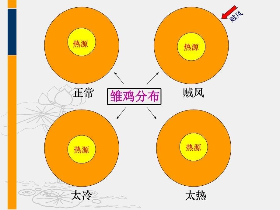 兽药技术人员必备知识PPT课件_第5页