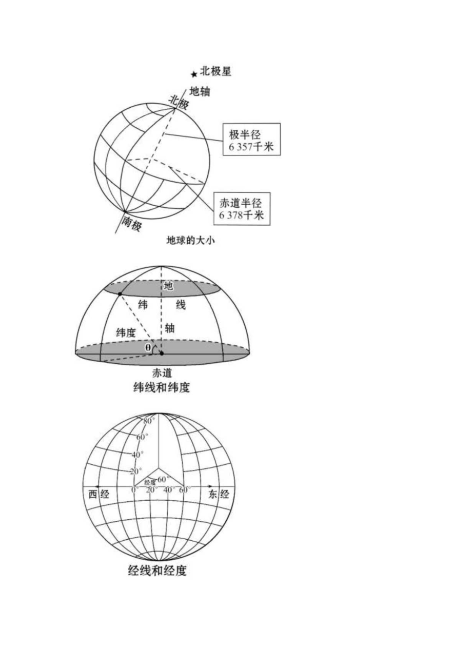 初中地理空白地图大全(超清晰)_第1页