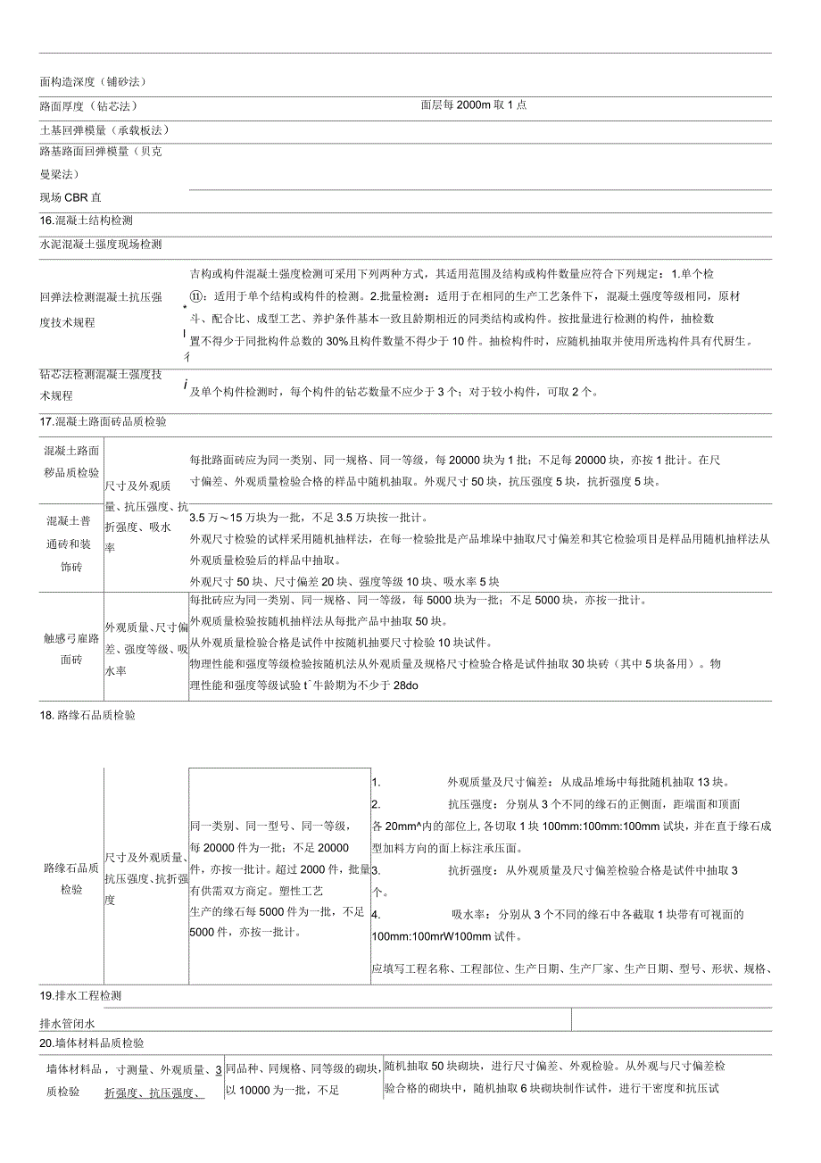 砂石料取样试验标准和规范_第4页