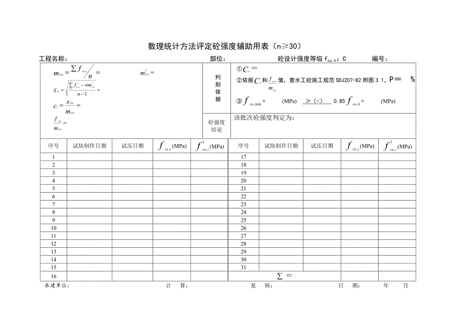 数理统计方法评定砼、砂浆强度辅助用表(附录五).doc_第1页