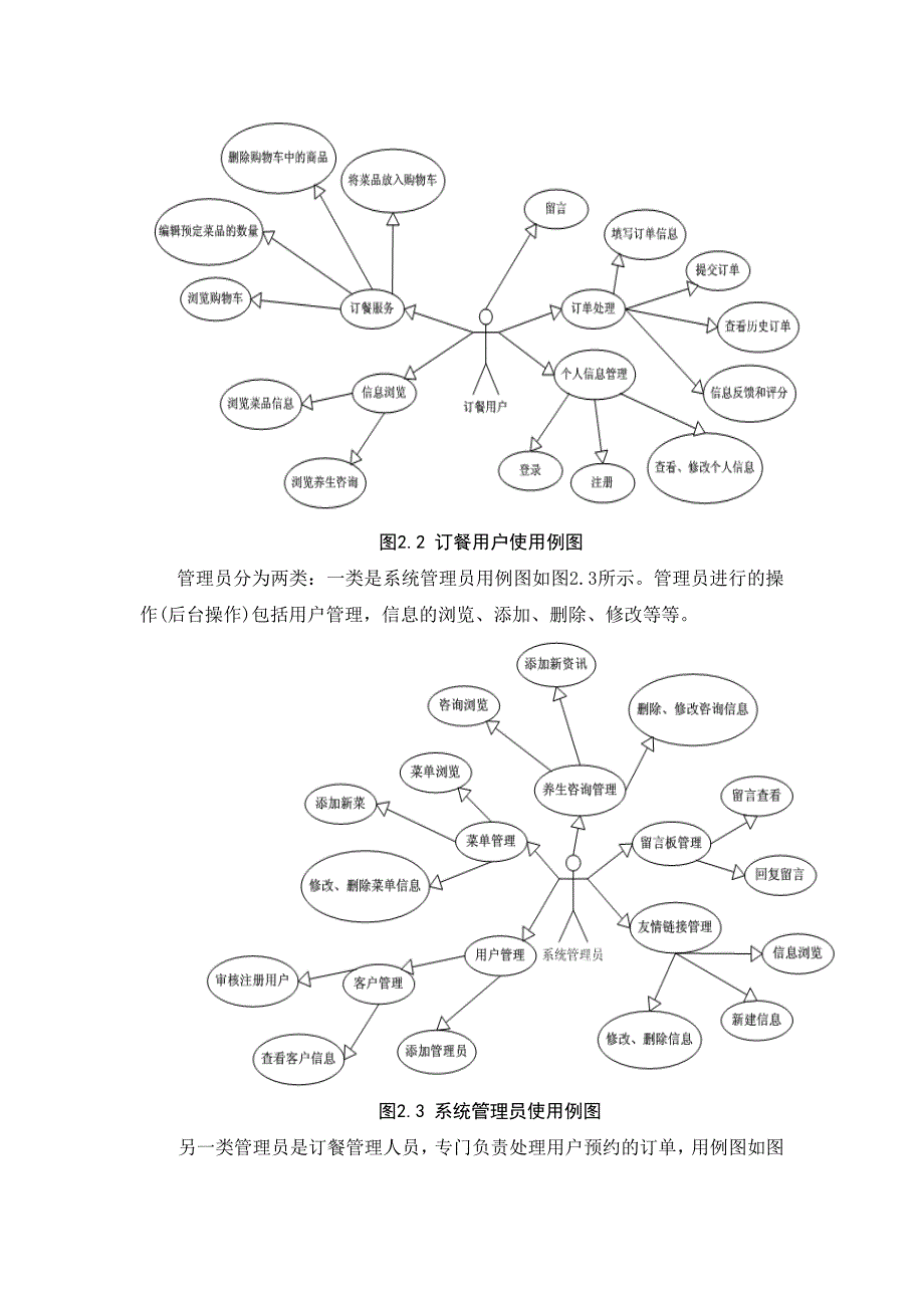 网上订餐系统分析_第3页