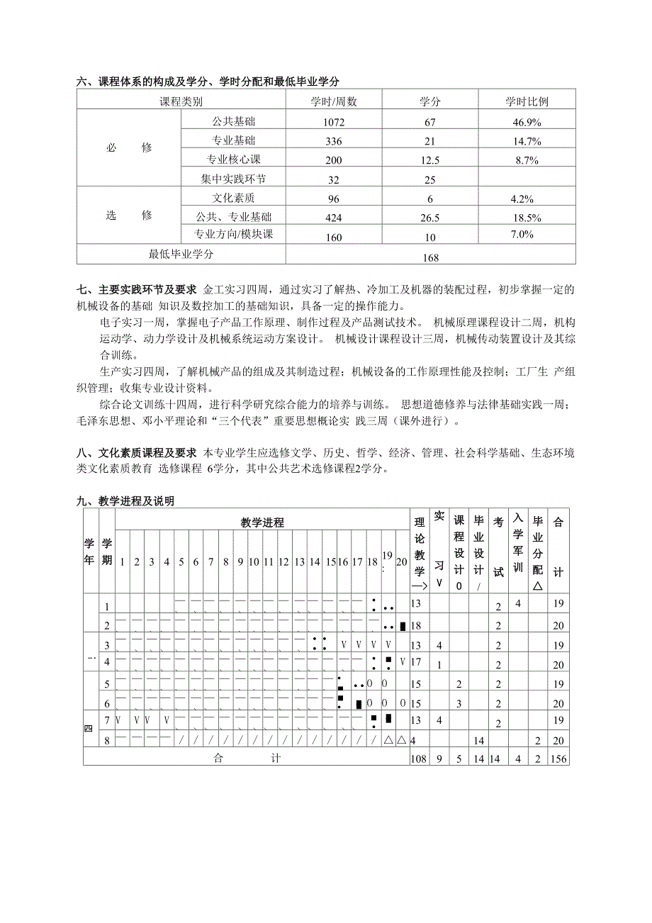 重庆大学机自实验班培养方案_第2页