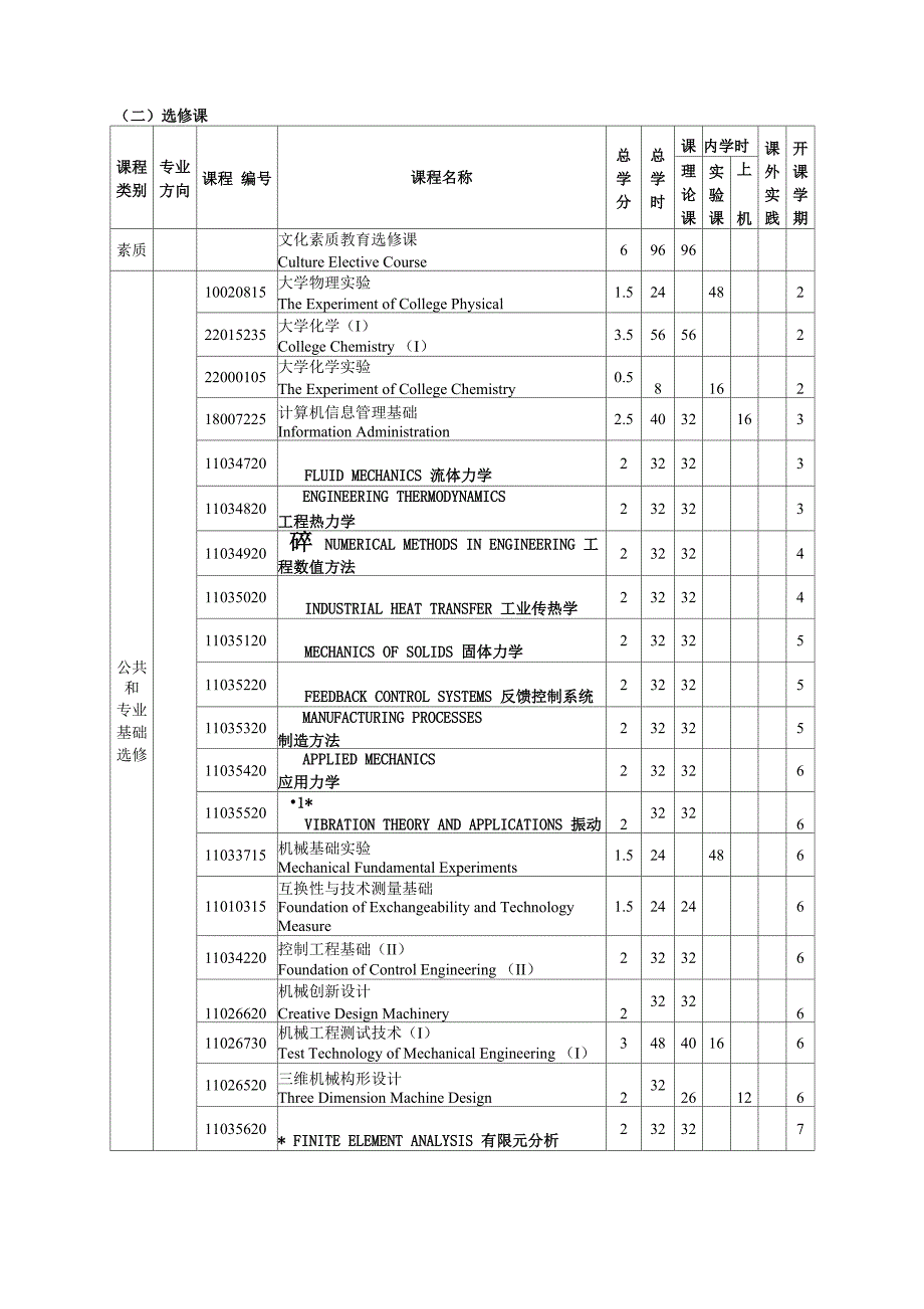重庆大学机自实验班培养方案_第5页