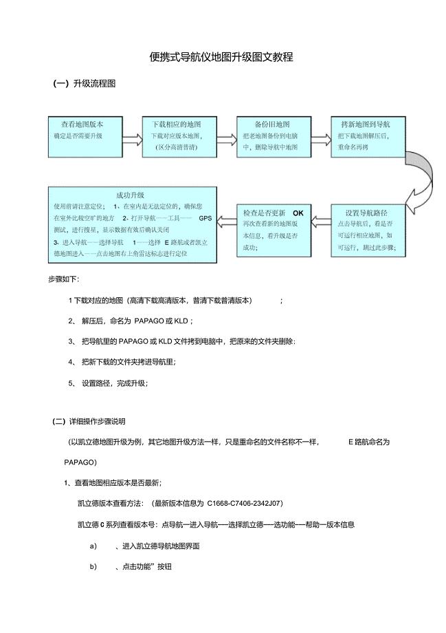 便携式导航仪地图升级图文教程