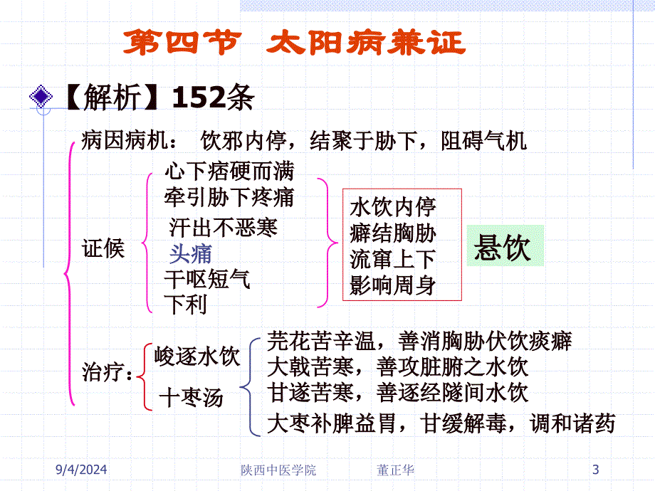 第四节太阳病类似证_第3页