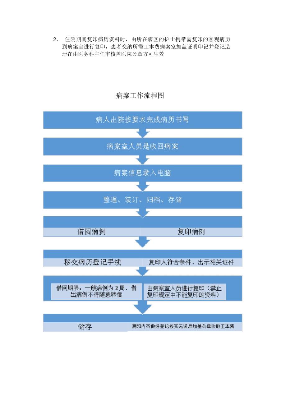 病案室的主要工作流程_第3页