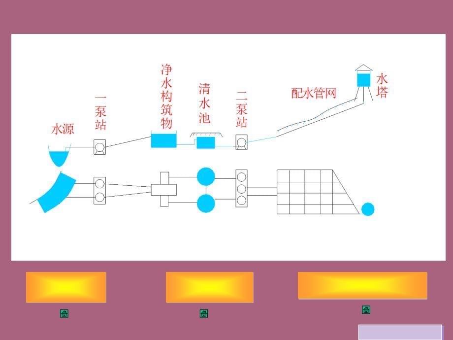 给排水科学与工程ppt课件_第5页