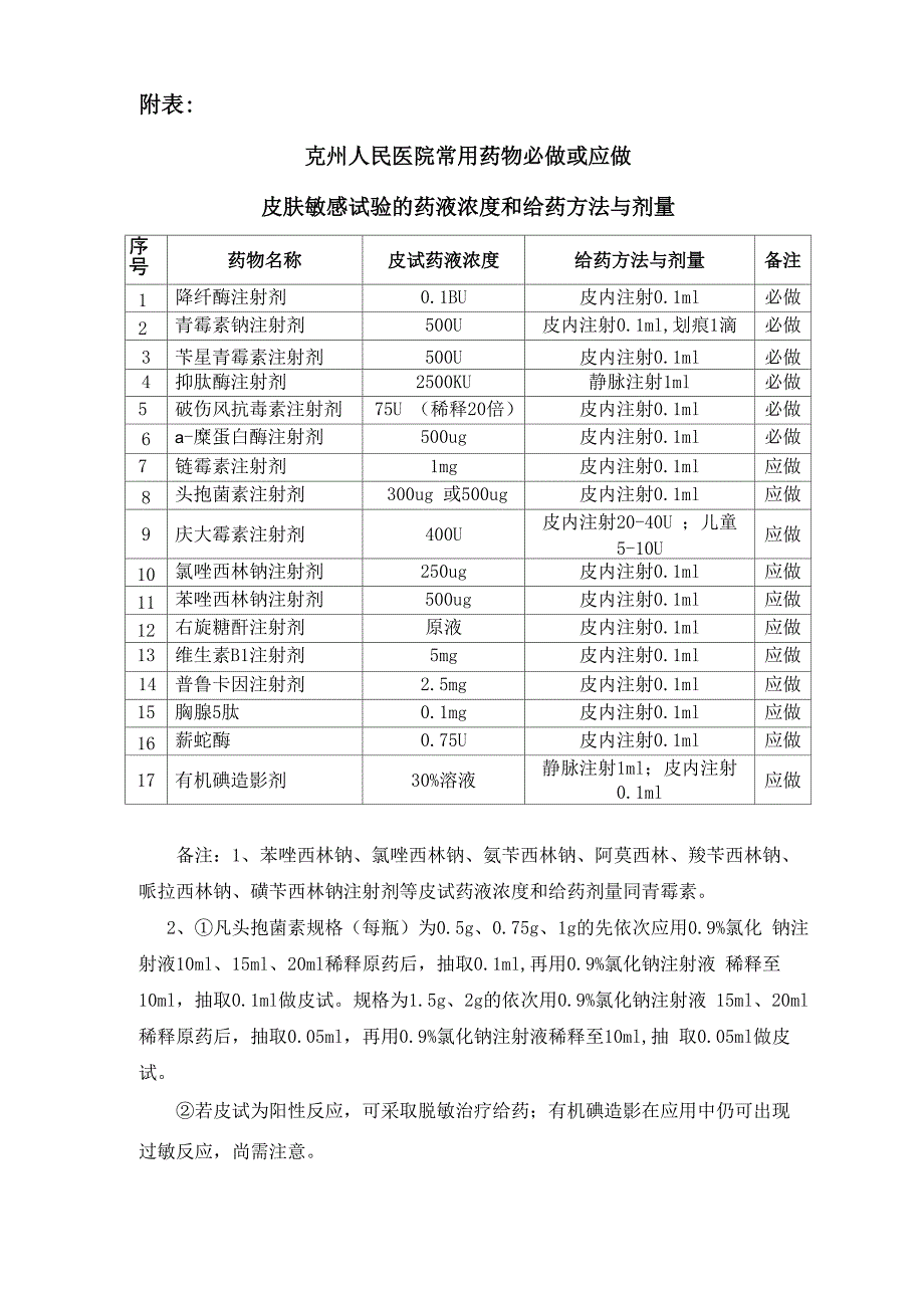 药物过敏试验操作办法_第2页