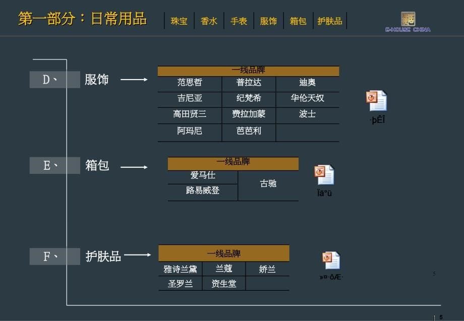 全球奢侈品总汇Y2_第5页