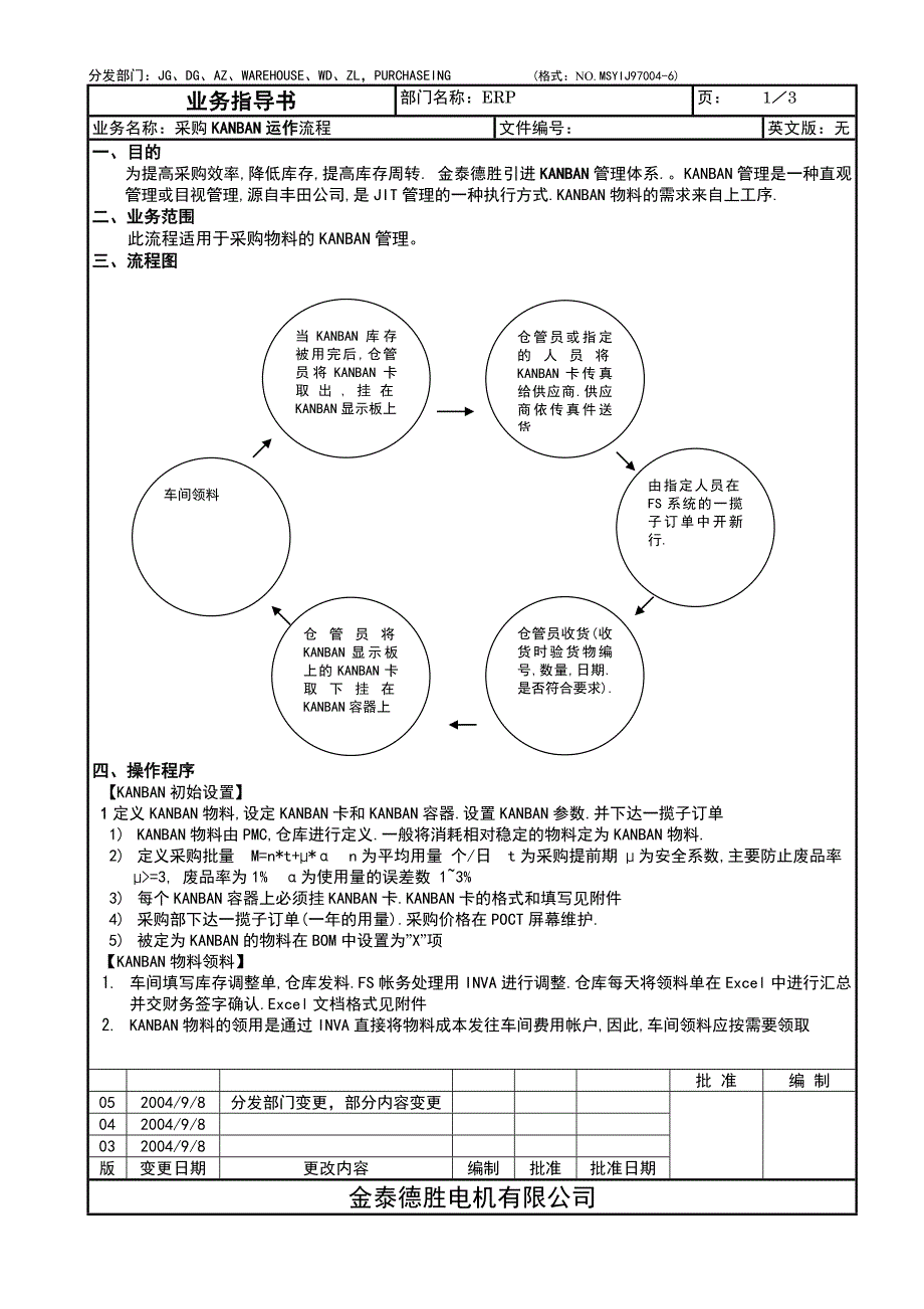 KANBAN管理流程.doc_第1页