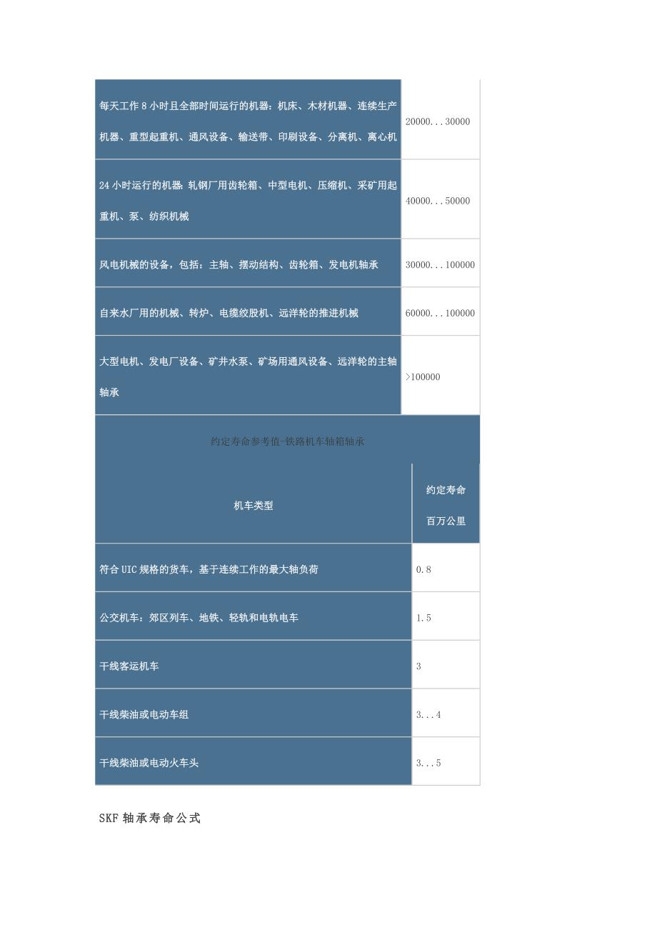 SKF轴承寿命公式_第2页