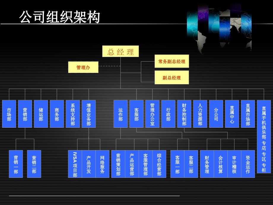 售后服务运营管理_第4页