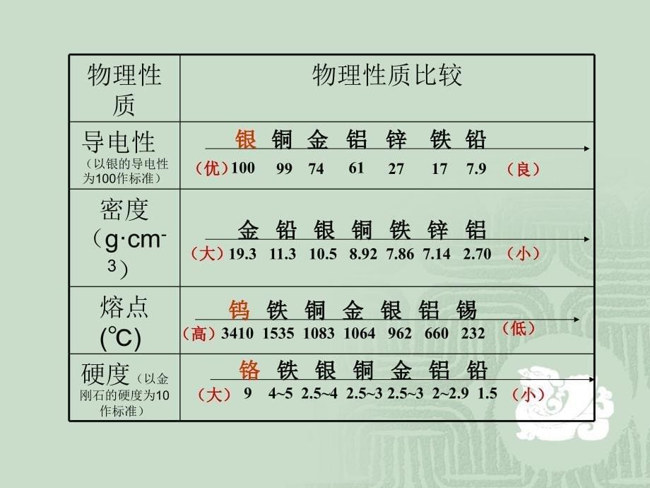 81金属材料_第5页