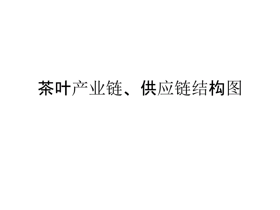 茶产业链和供应链_第1页