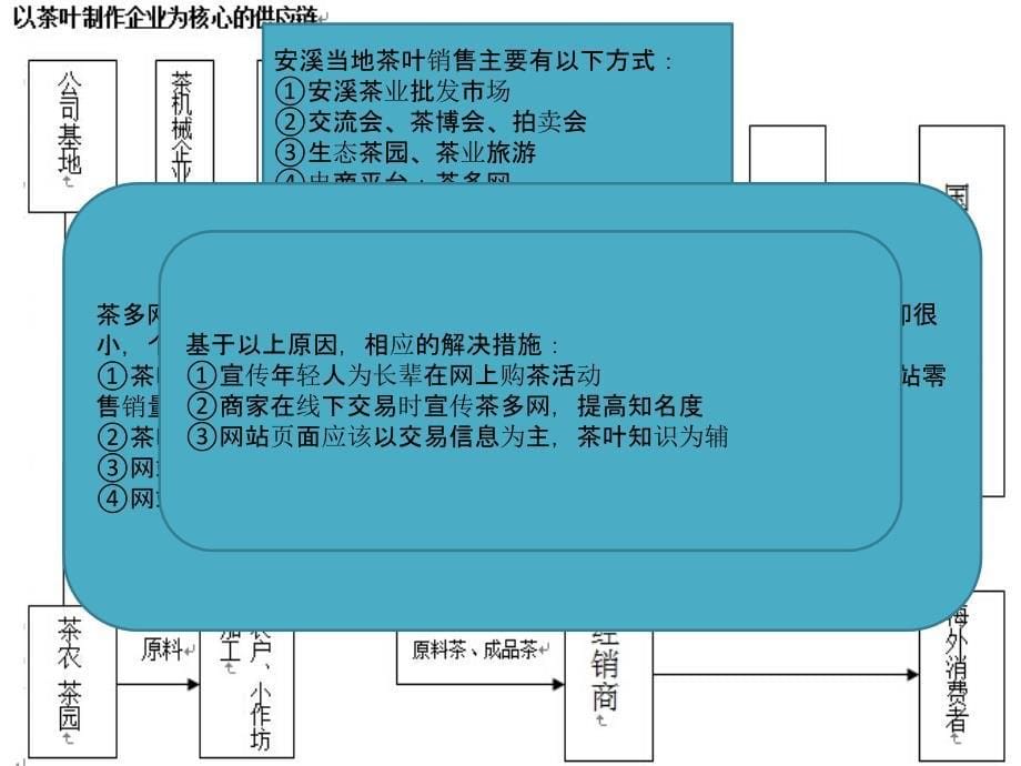 茶产业链和供应链_第5页